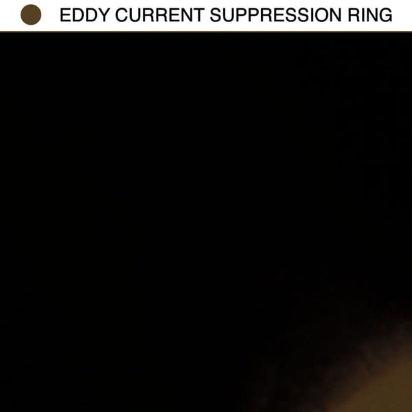 Eddy Current Suppression Ring cover