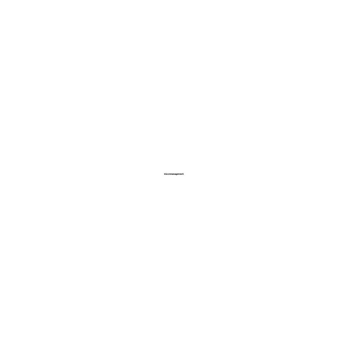 Micromanagement cover